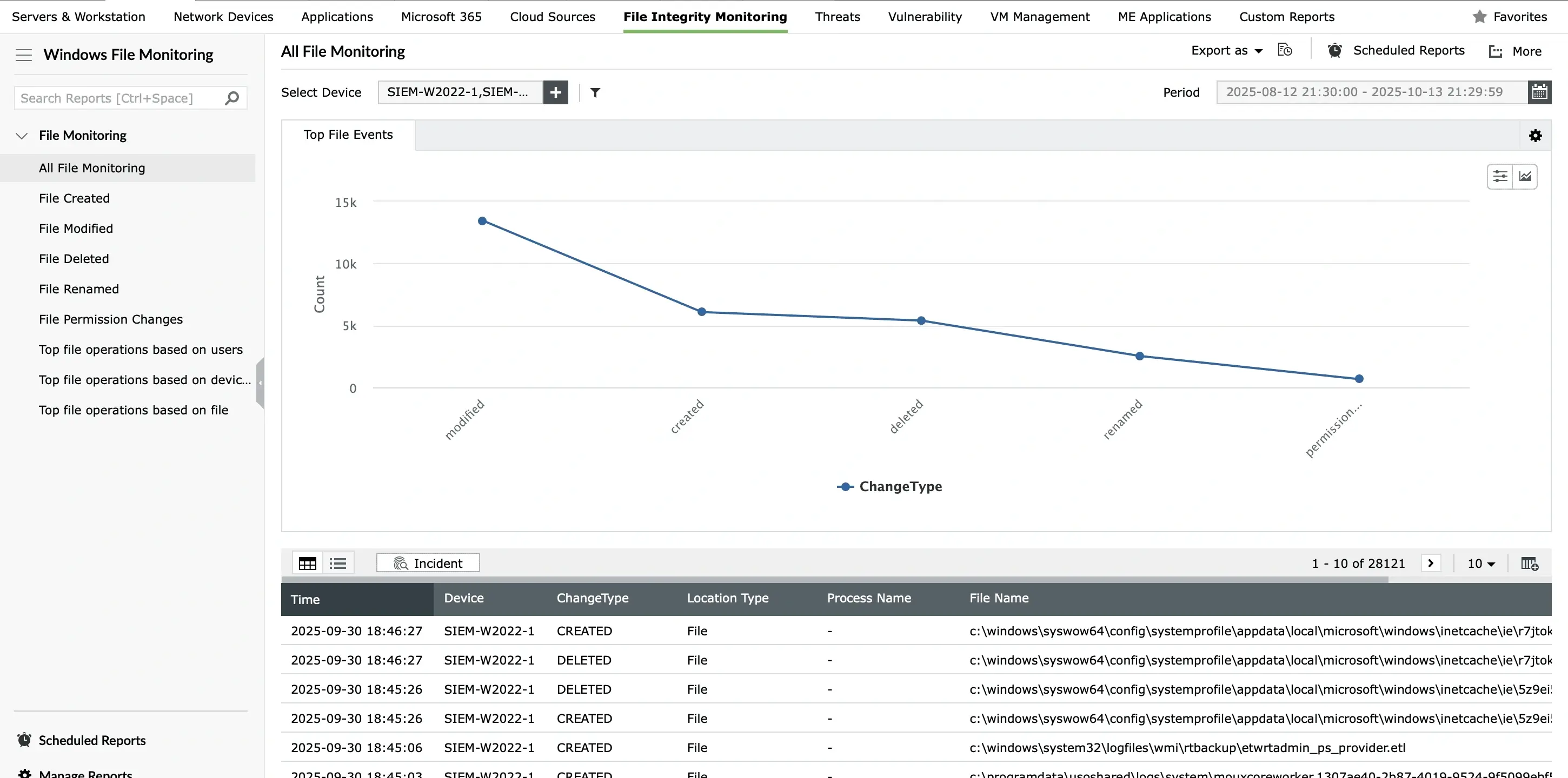 Configuration Auditing and Integrity Management