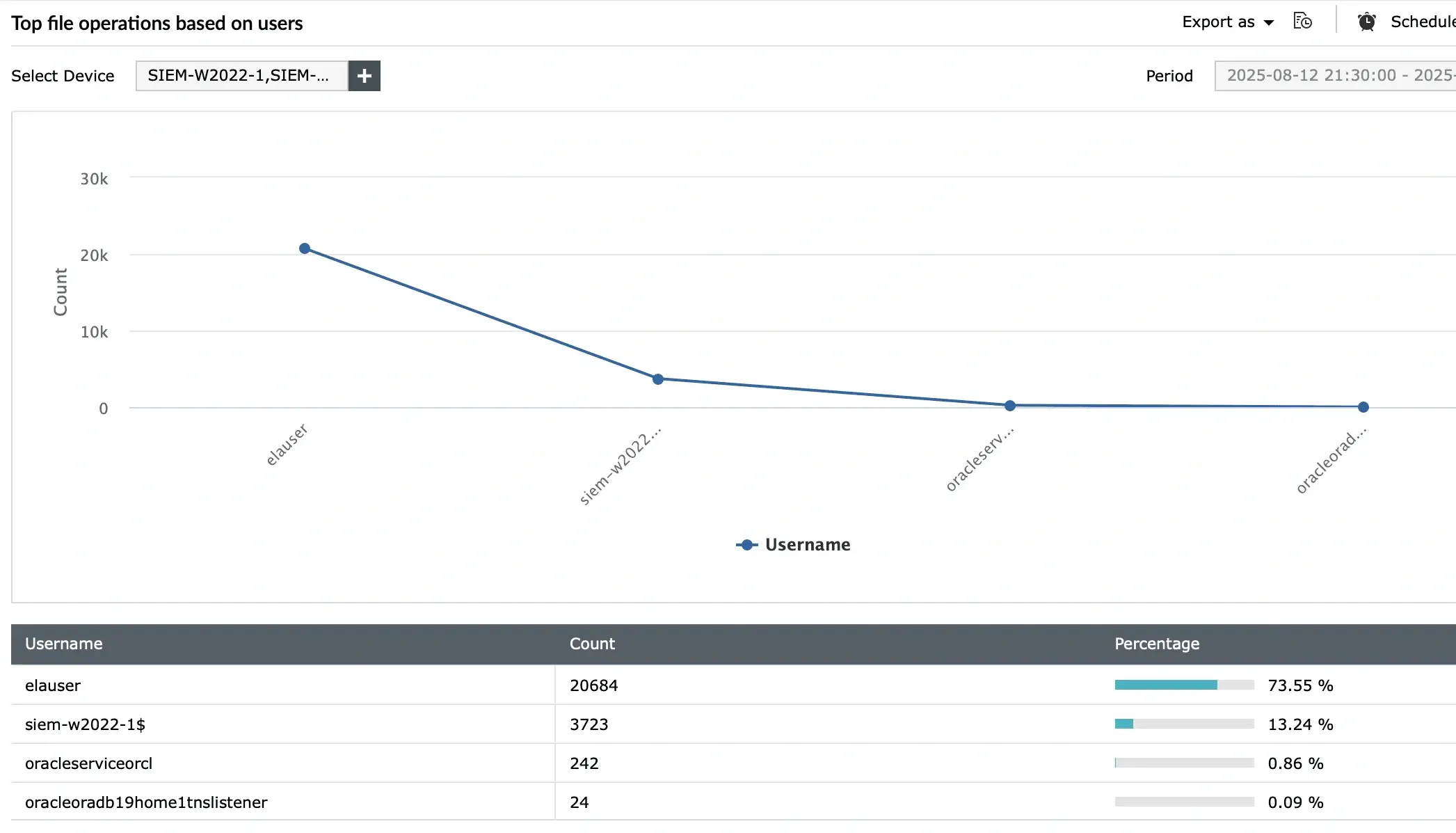 Configuration Auditing and Integrity Management