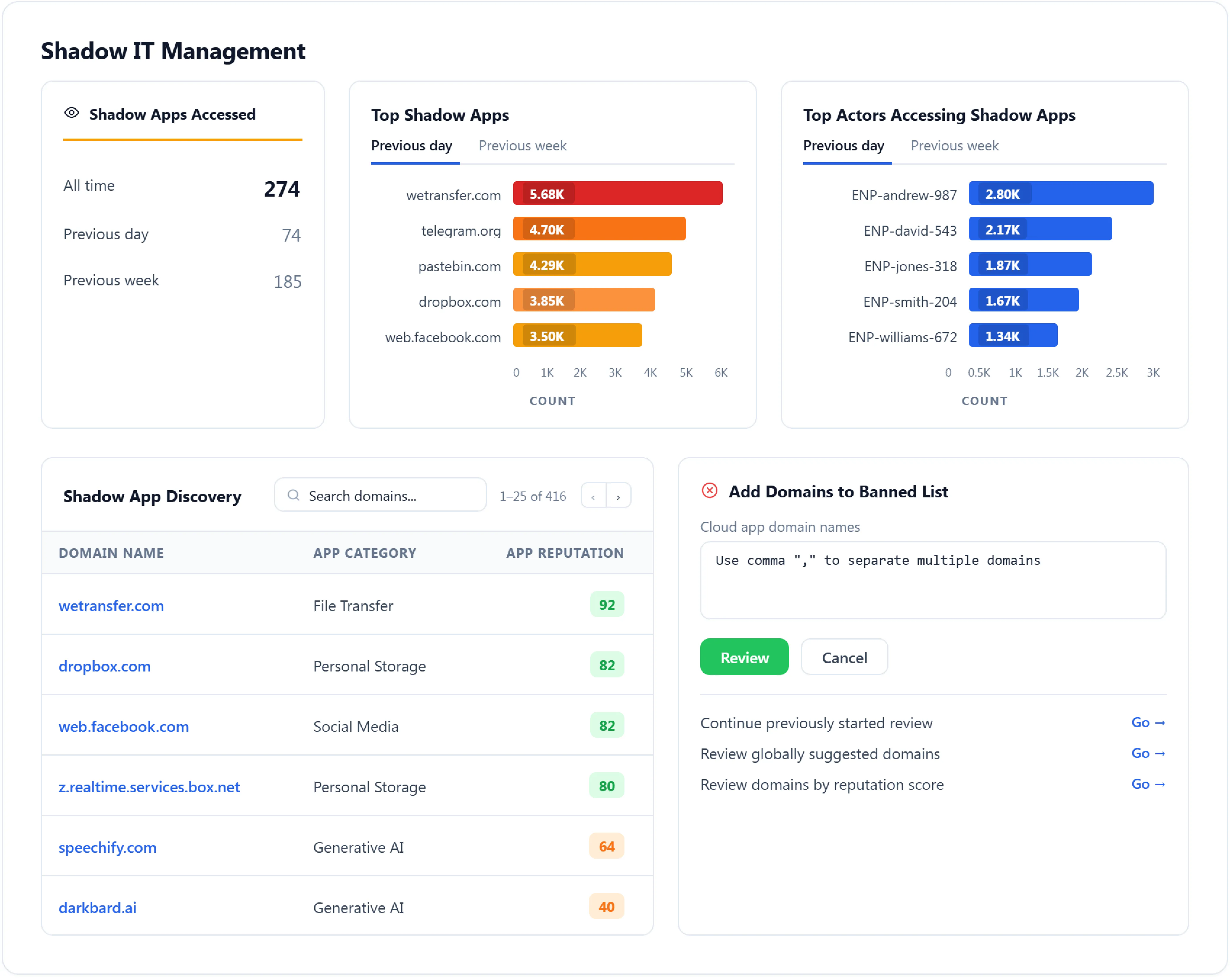Shadow IT management dashboard
