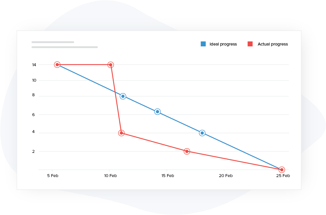 Predict project progress accurately