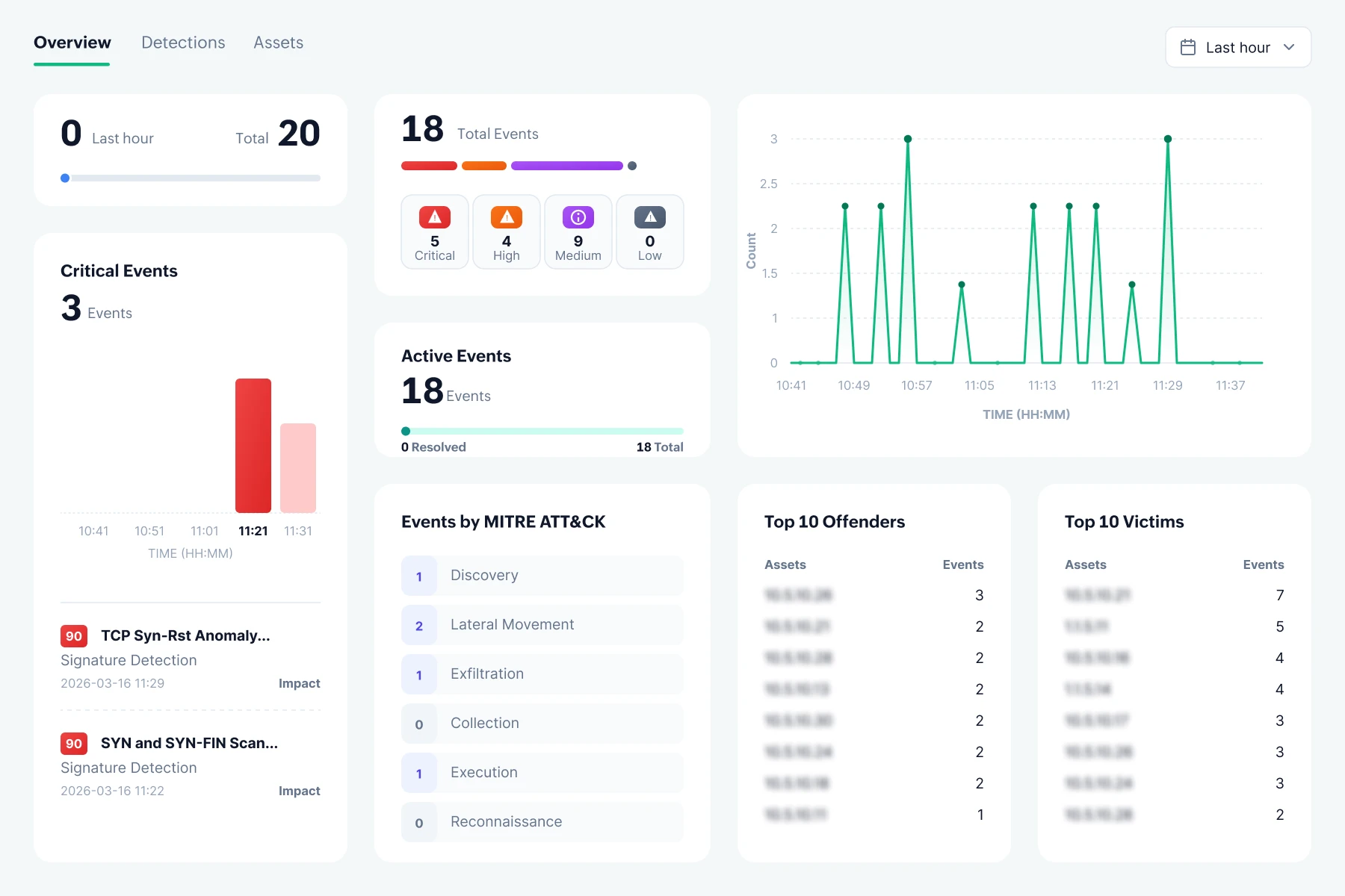 Feature visual