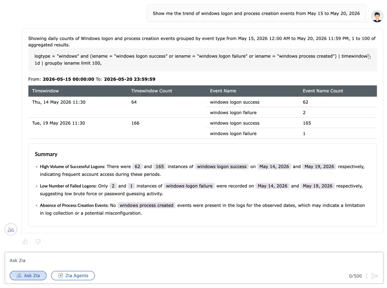 Natural language SIEM query results grouped and filtered by attributes such as users, devices, log types, and time periods.