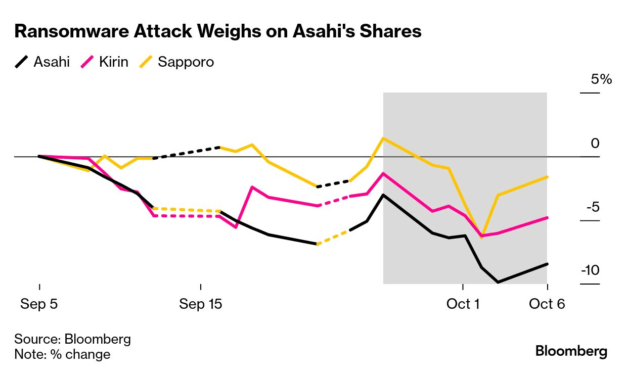 High-level impact summary