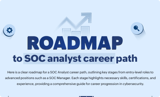SOC analyst career roadmap - Skills certifications and growth path