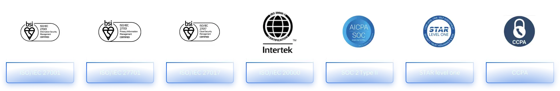 Privacy and security awards