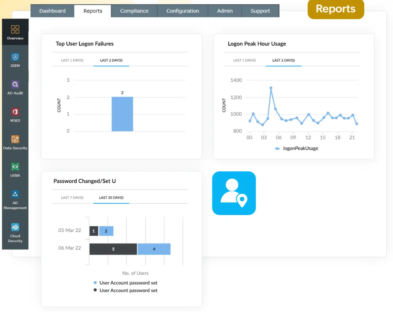 Track Active Directory user activity with Log360
