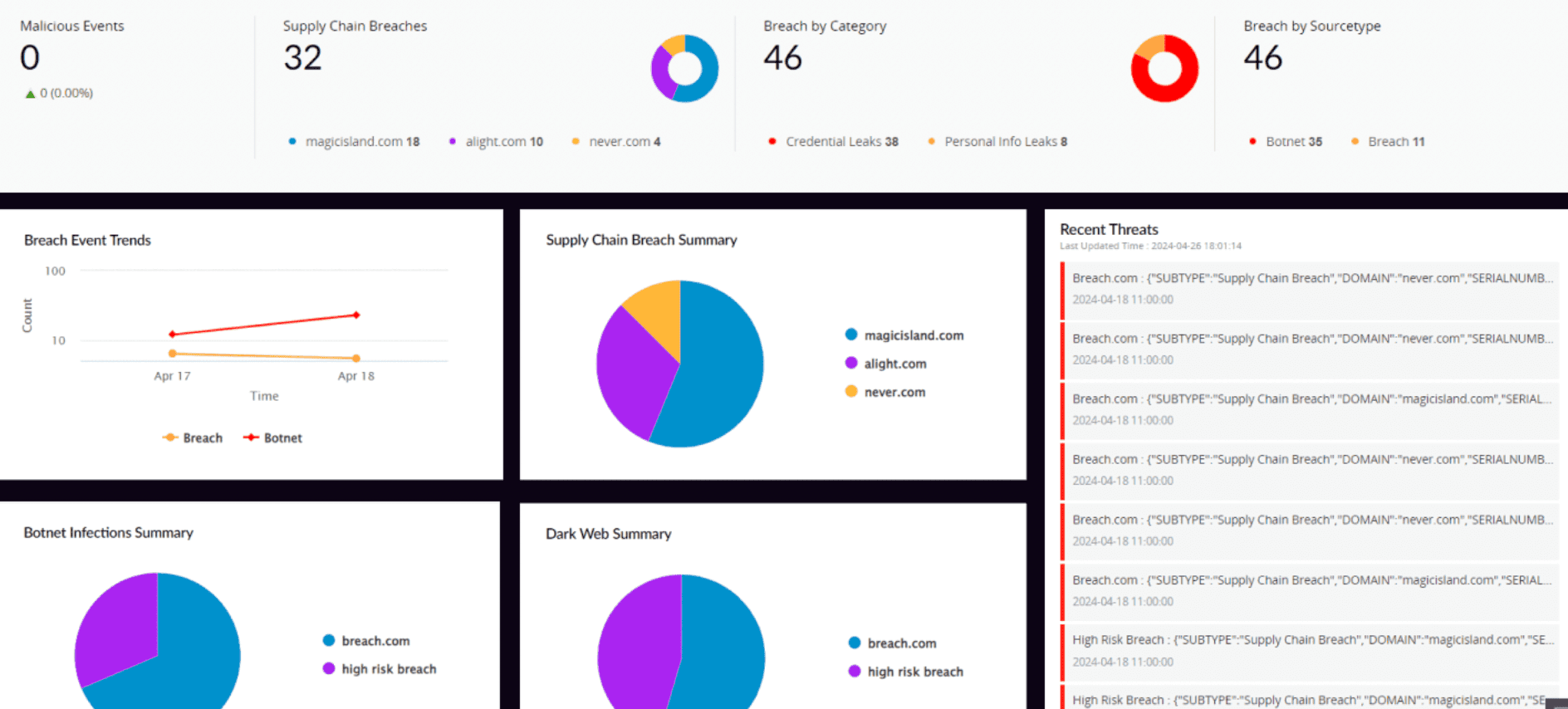 Log360's dark web monitoring service