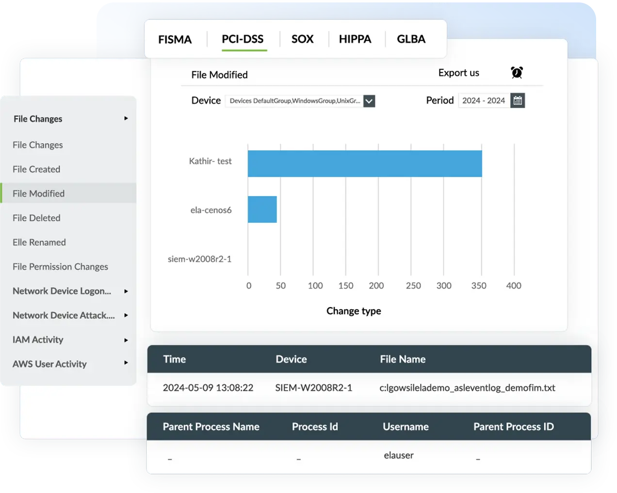Compliance reporting for PCI DSS, GDPR, and HIPAA using Log360 FIM