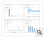 log-management-real-time-active-directory-change-auditing