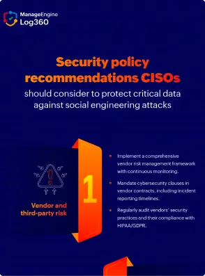 Security policy recommendations for CISOs