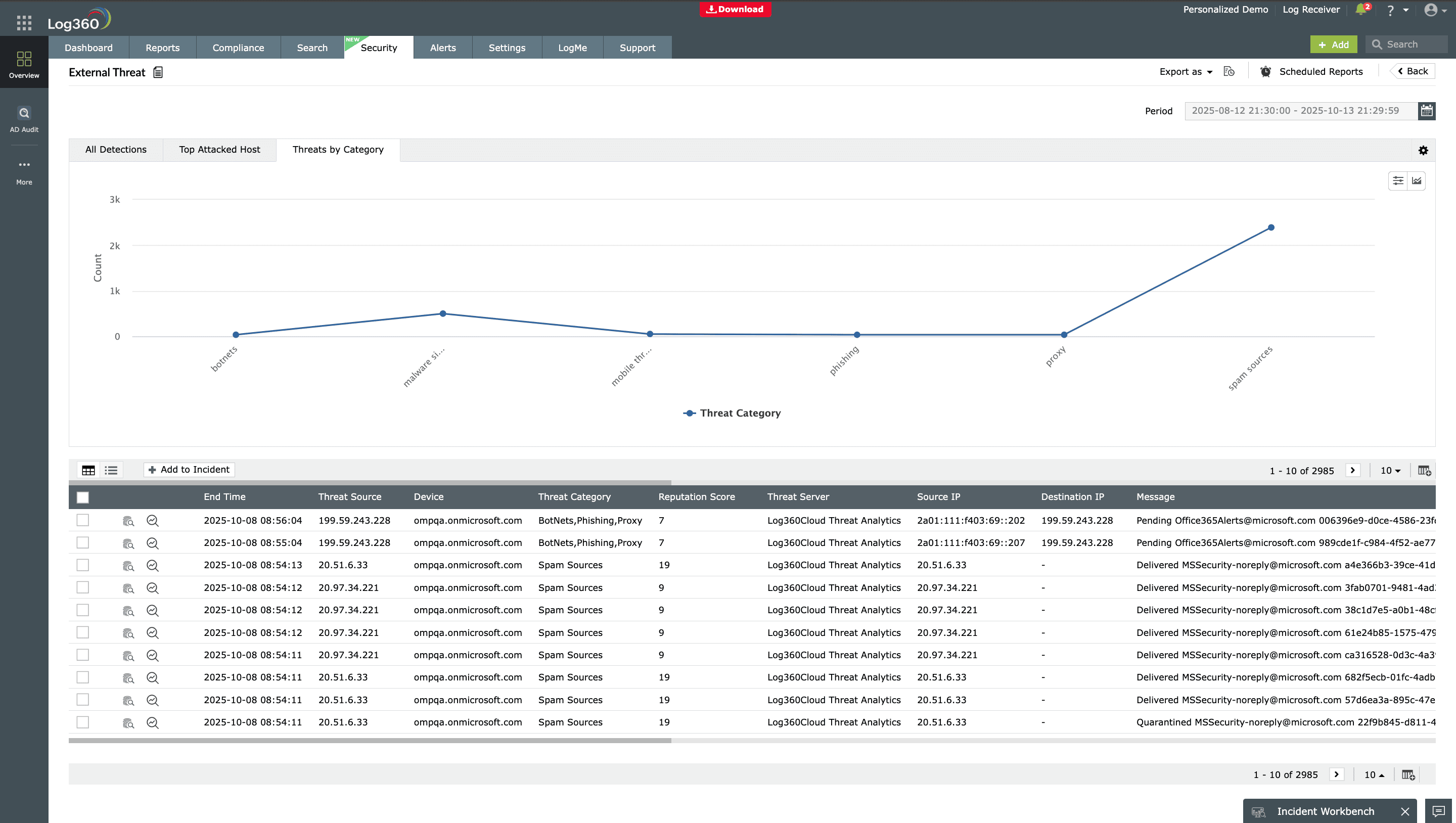 IoC-based hunting with integrated threat intelligence