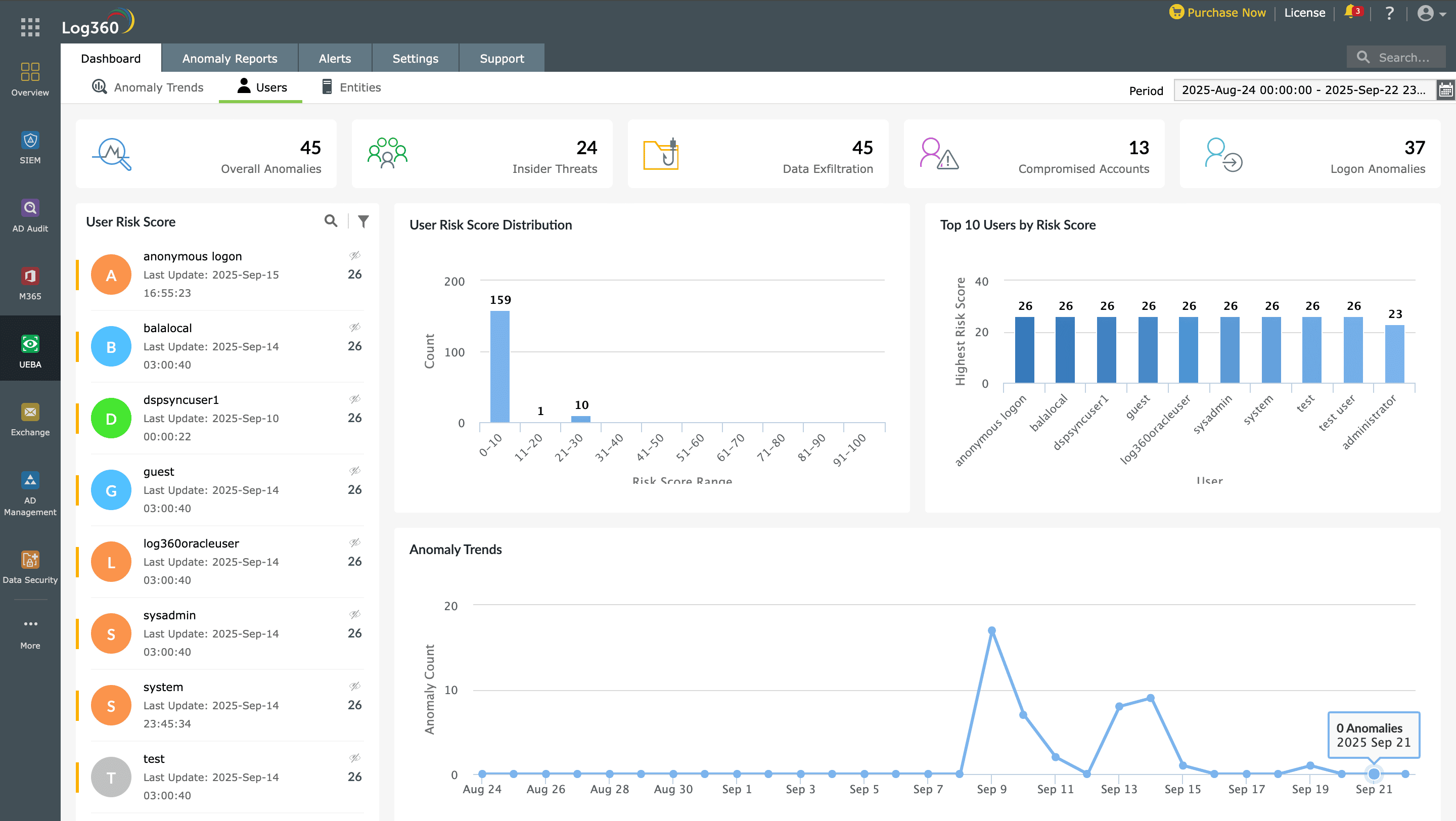 Anomaly-based threat hunting with UEBA