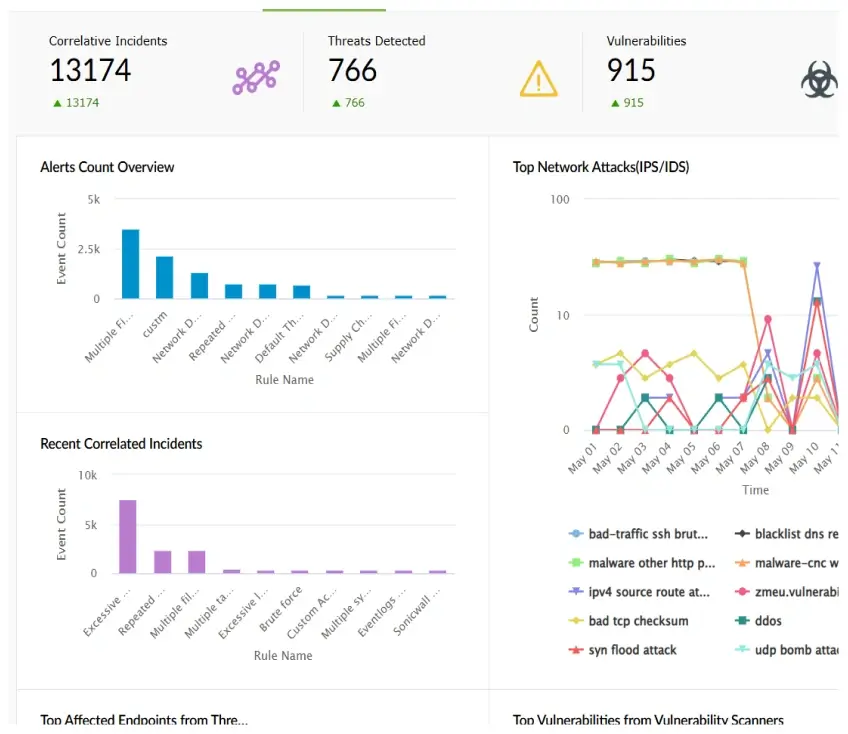 Securing smart campuses and shared learning infrastructure