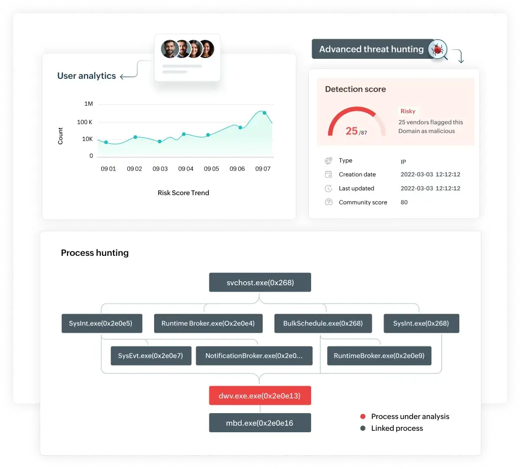 Centralized incident investigation