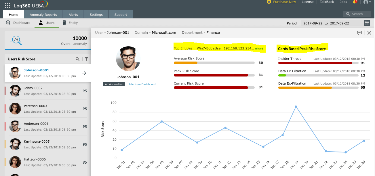 Log360 UEBA dashboard Entities