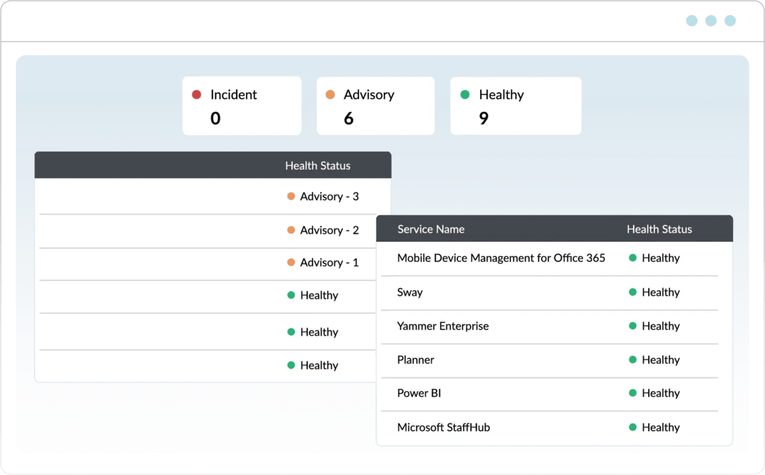 Microsoft 365 service and endpoint health monitored with M365 Manager Plus.