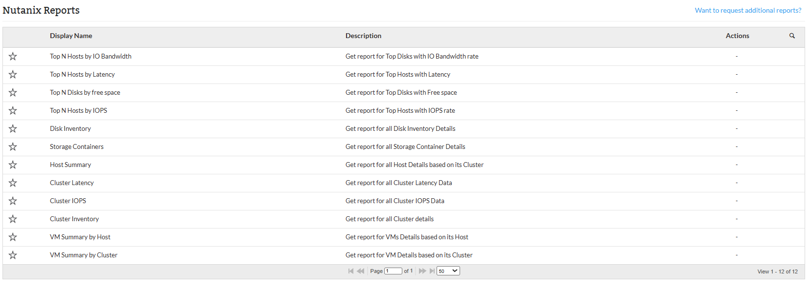 Reports in OpManager: Nutanix reports