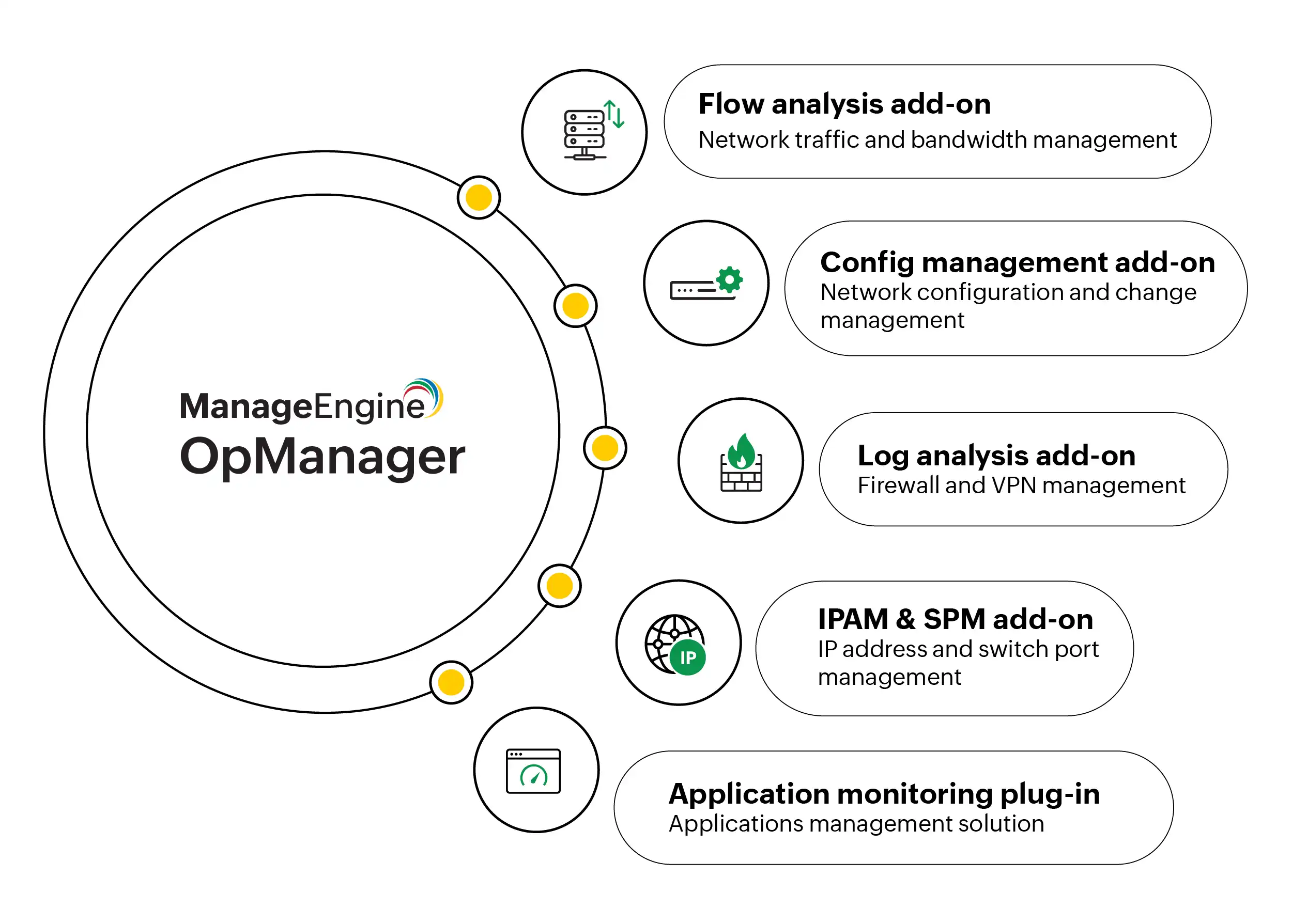 Unified management suite that reduces operational complexity