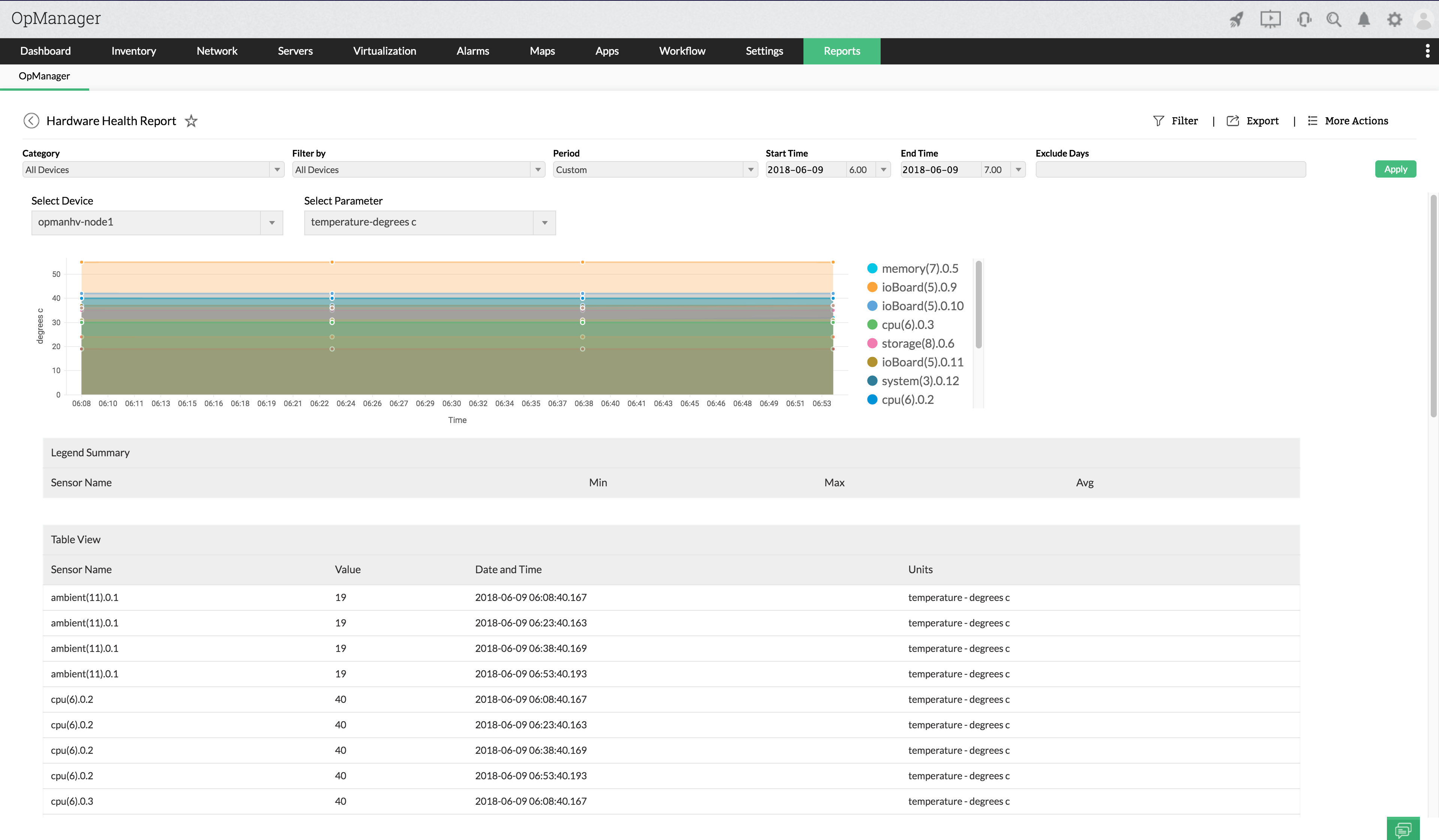 hardware health report - ManageEngine OpManager