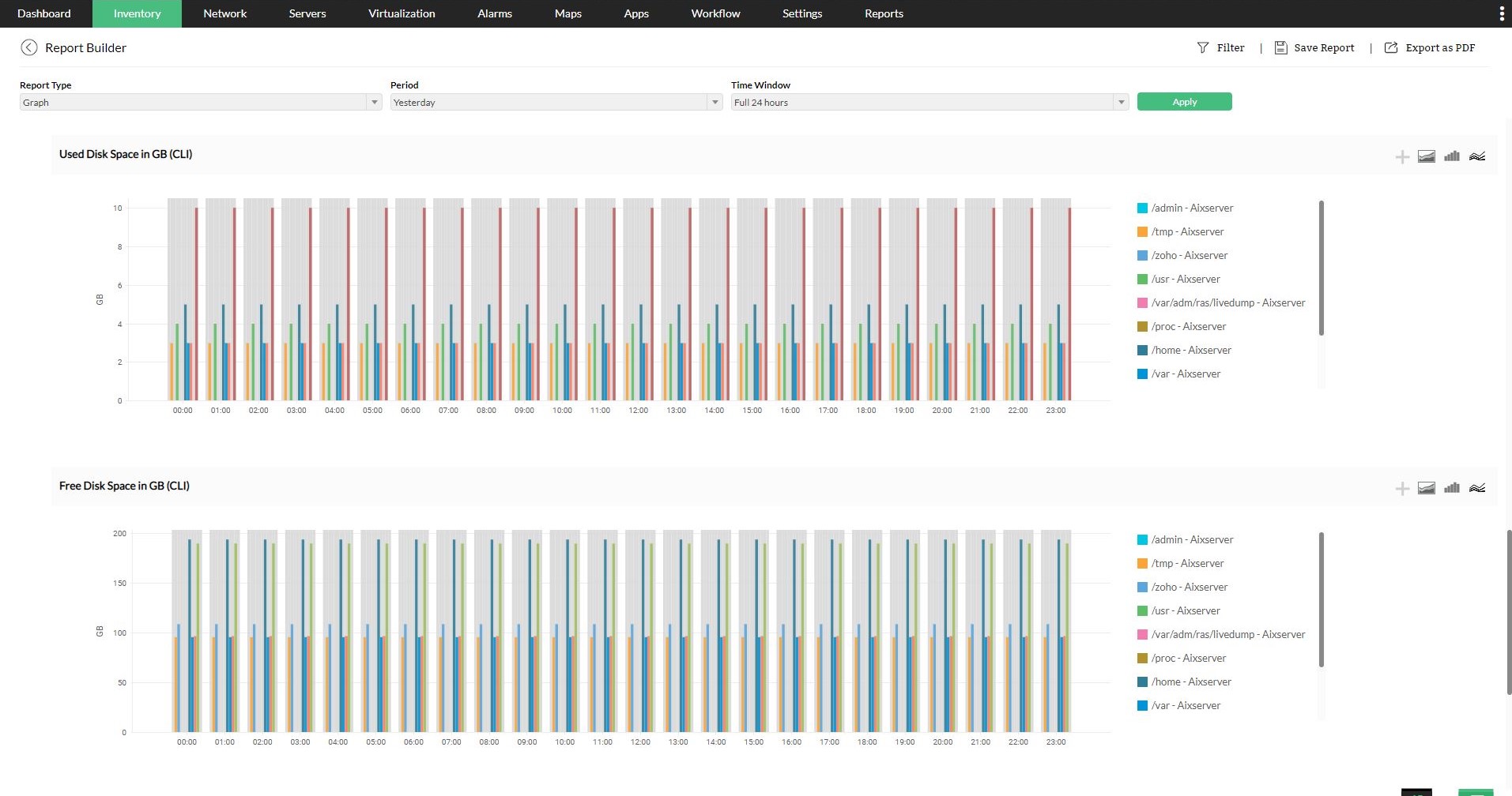 IBM Performance Monitoring - ManageEngine OpManager