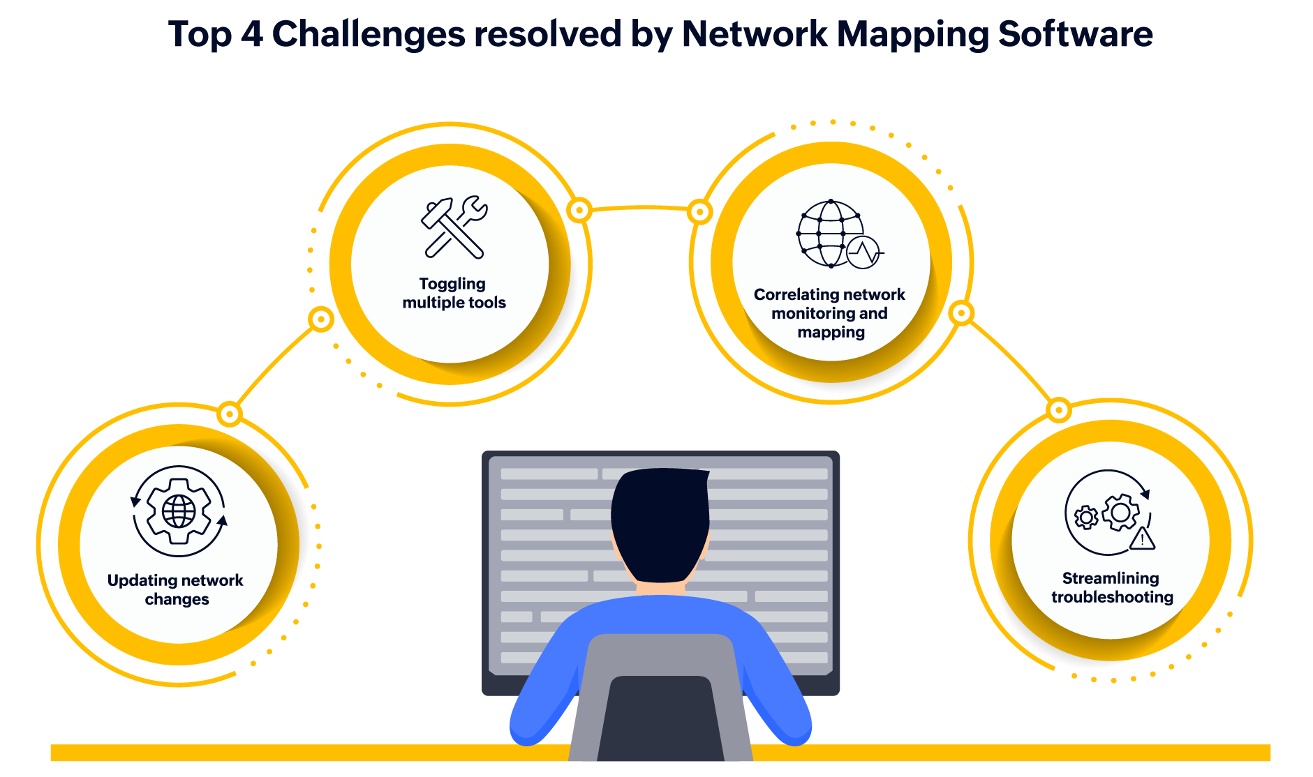 Network Mapping Software - ManageEngine OpManager