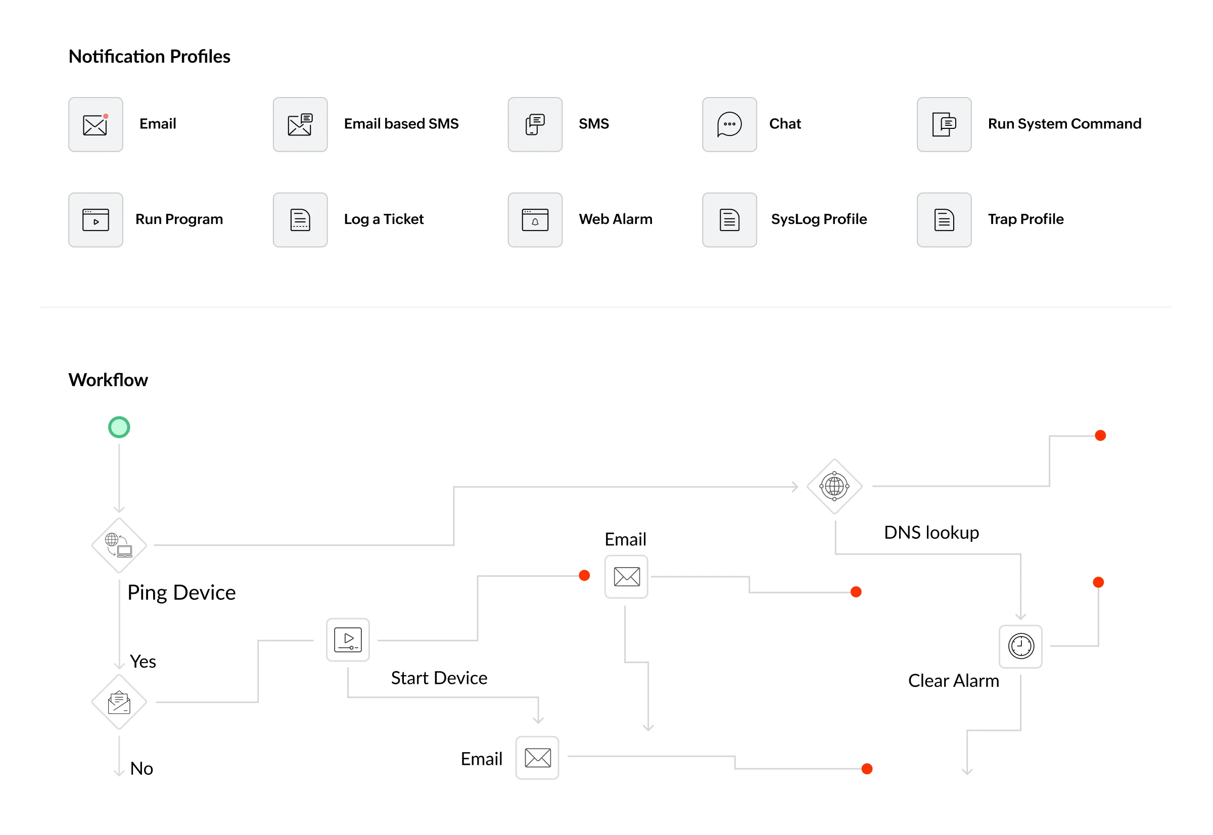 Multi-Channel Alerting