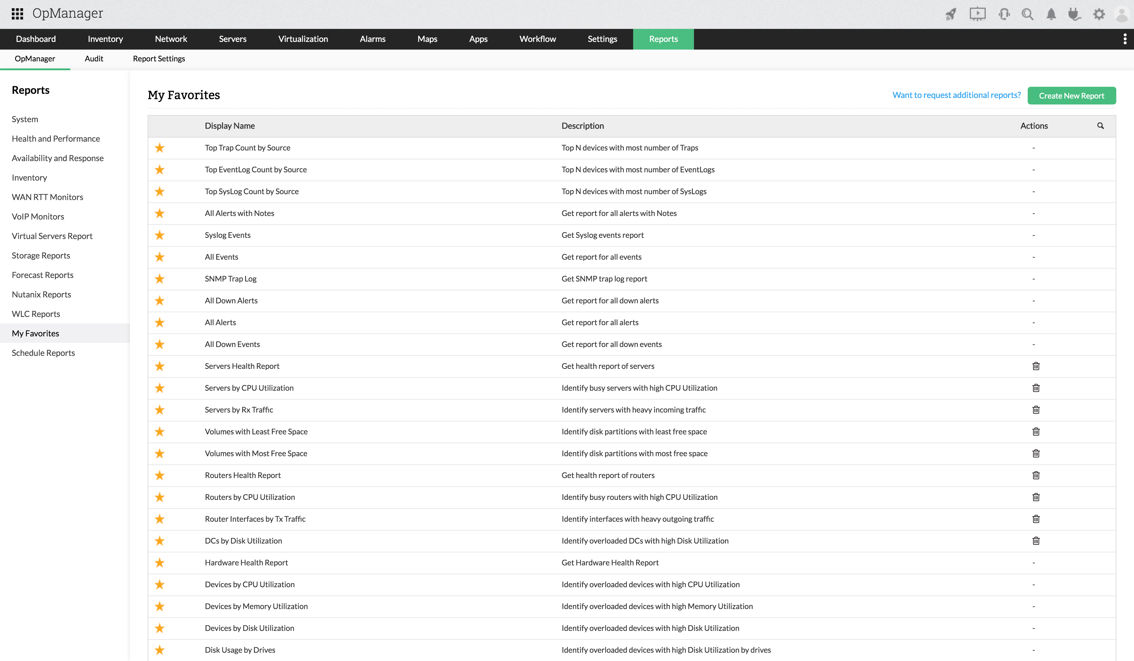 Network reports- ManageEngine OpManager