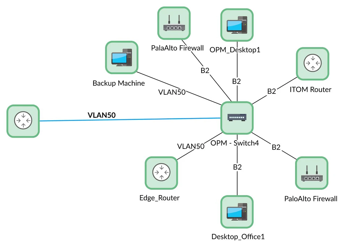Layer 2 topology mapping