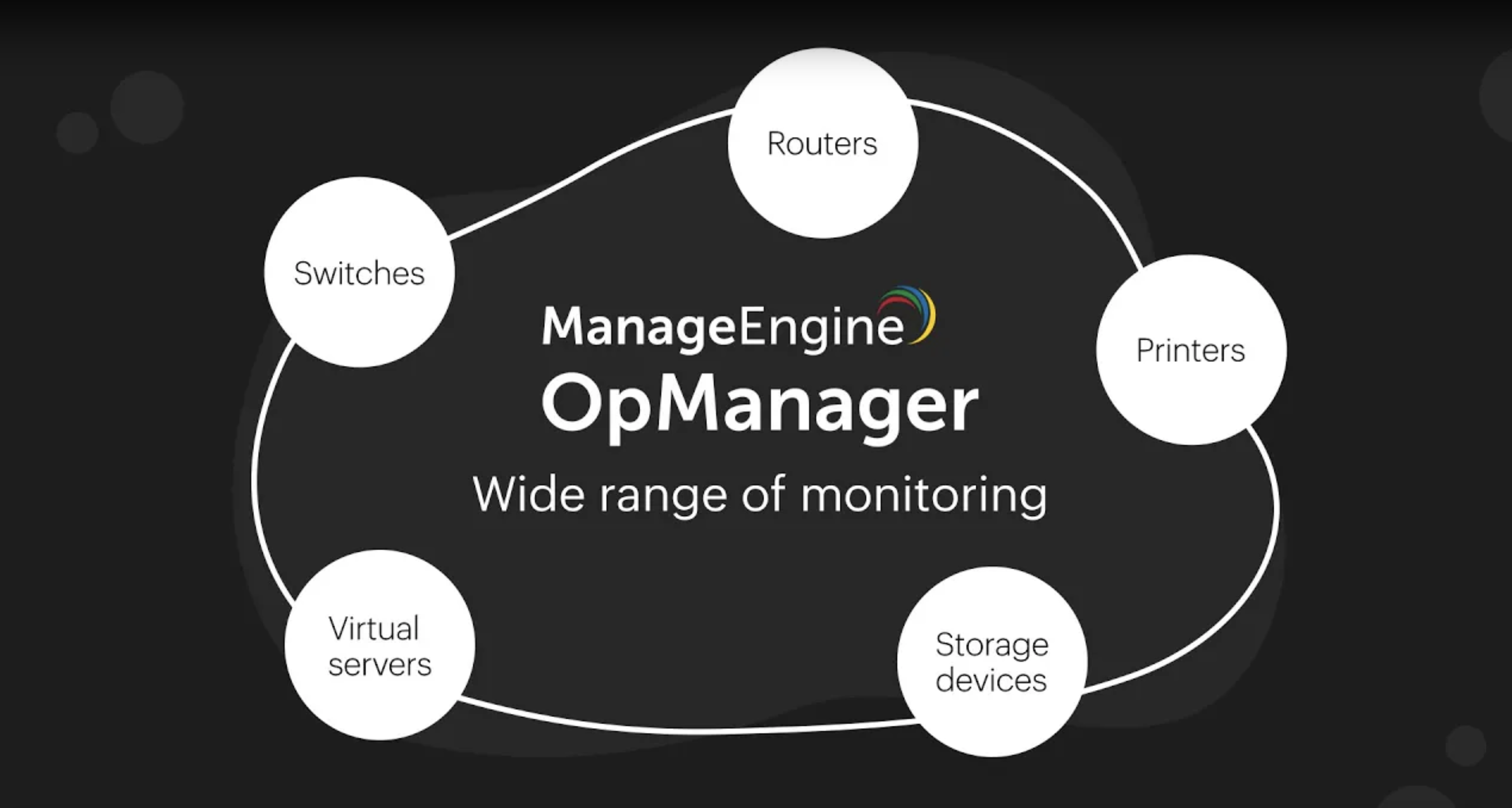 Adaptive Thresholds - ManageEngine OpManager