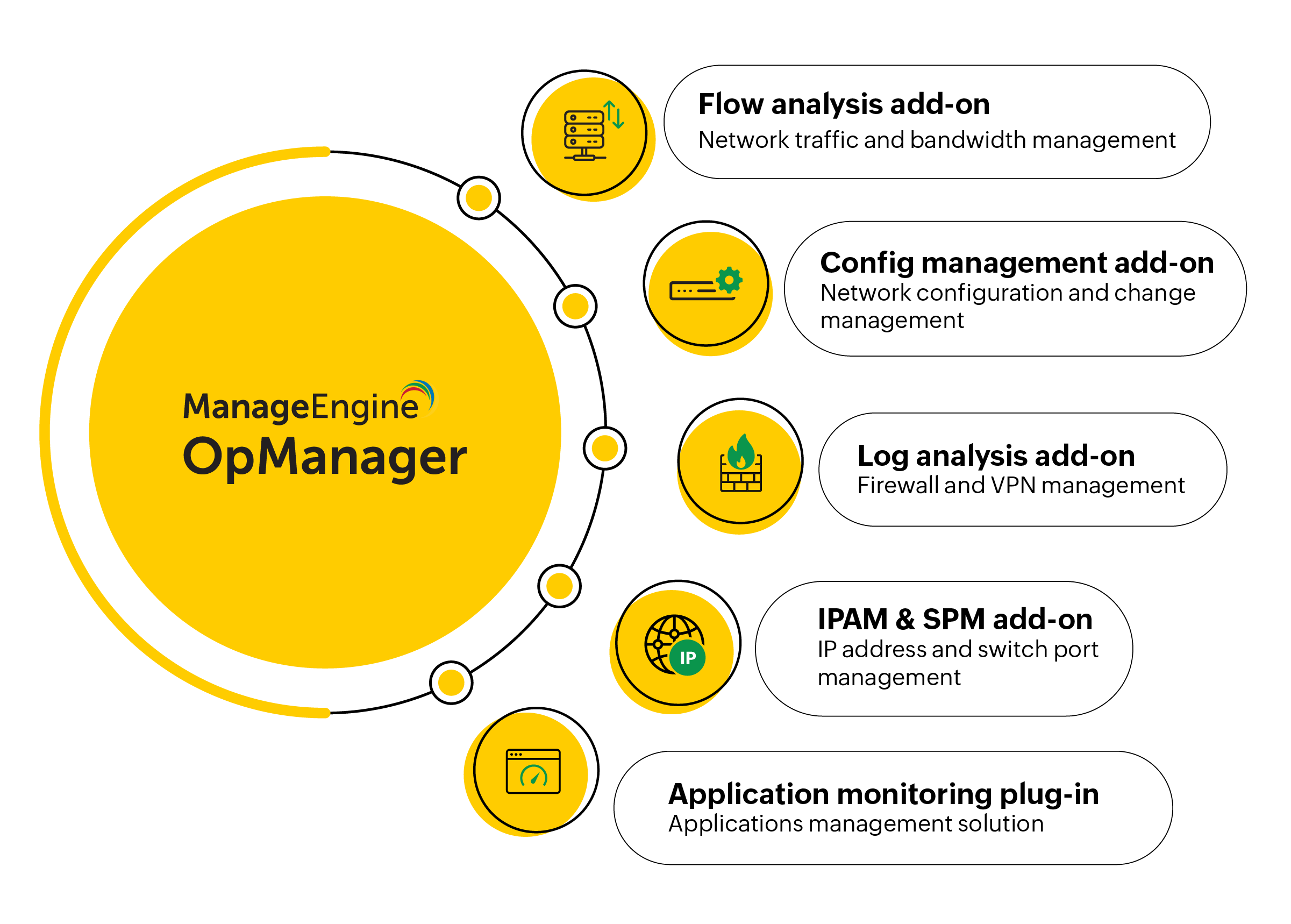 add-ons of OpManager