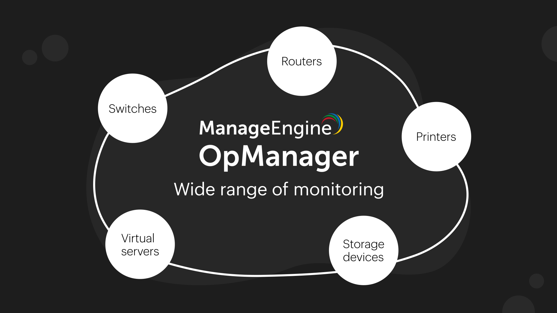 Best Network Monitoring - ManageEngine OpManager