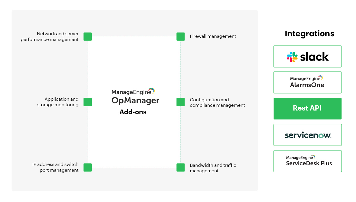 Networking Software - ManageEngine OpManager