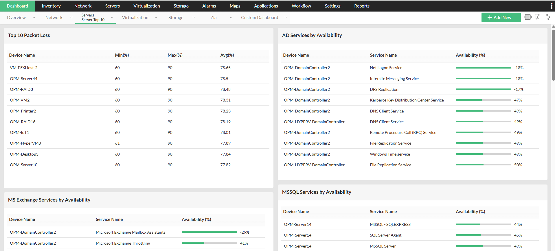 Server Dashboard - ManageEngine OpManager