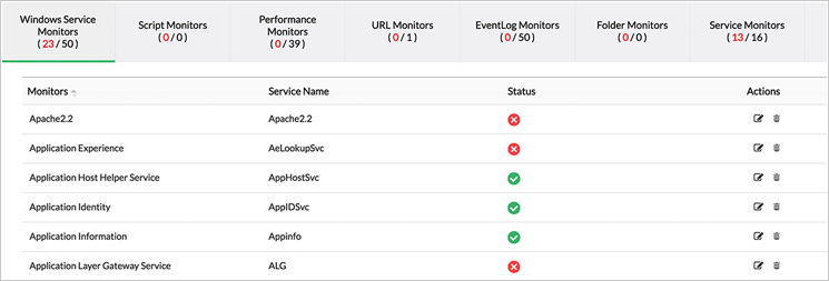 Monitor Windows Services Performance - ManageEngine OpManager