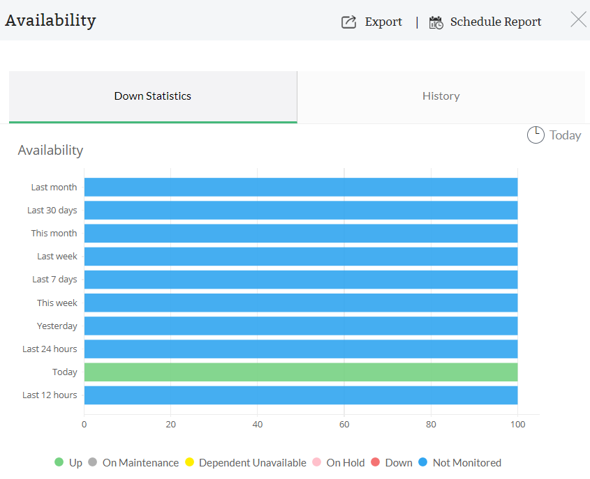 Wireless availability monitoring- ManageEngine OpManager