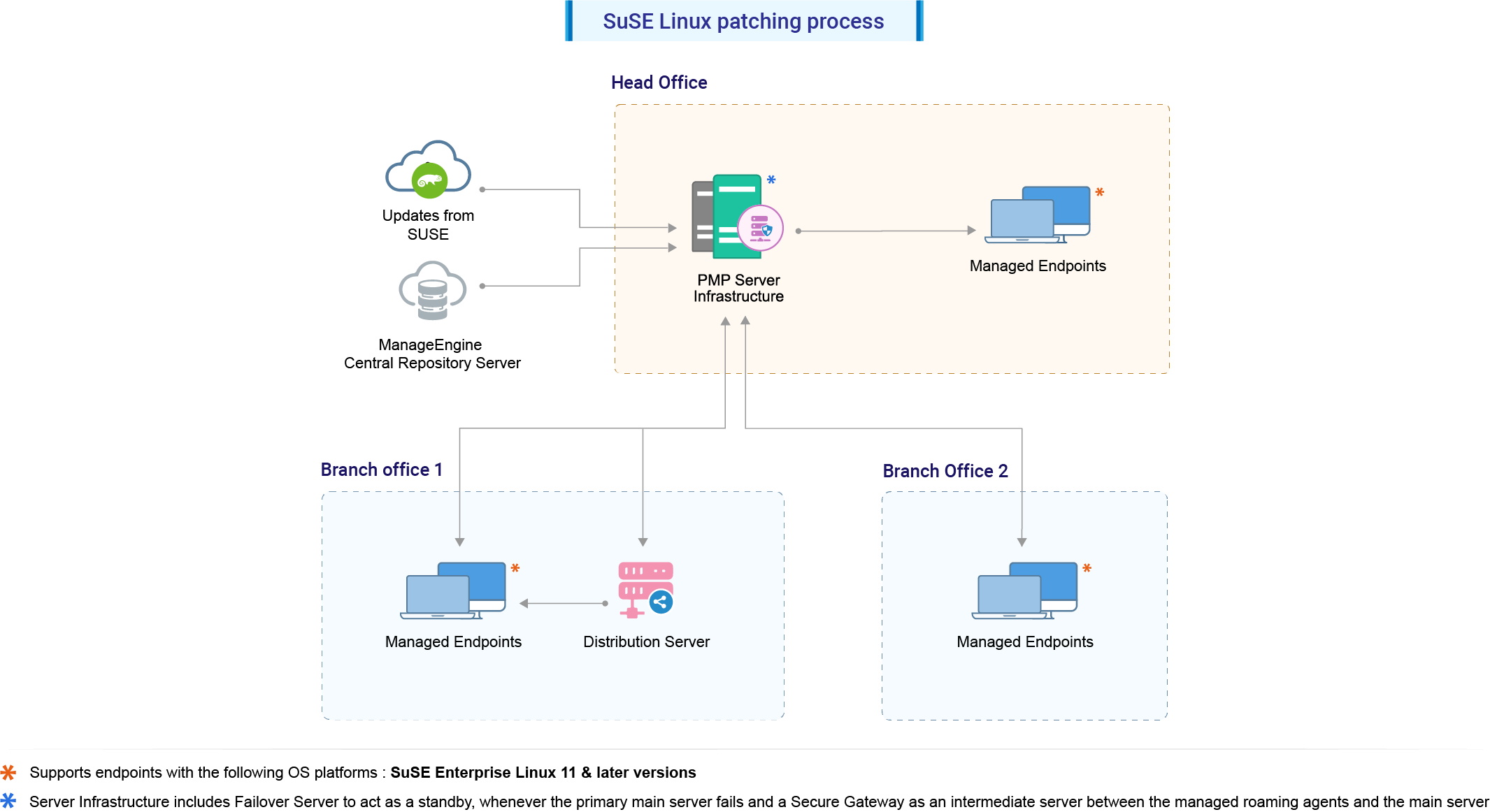 suse-architecture-diagram.jpeg suse-architecture-diagram.jpeg