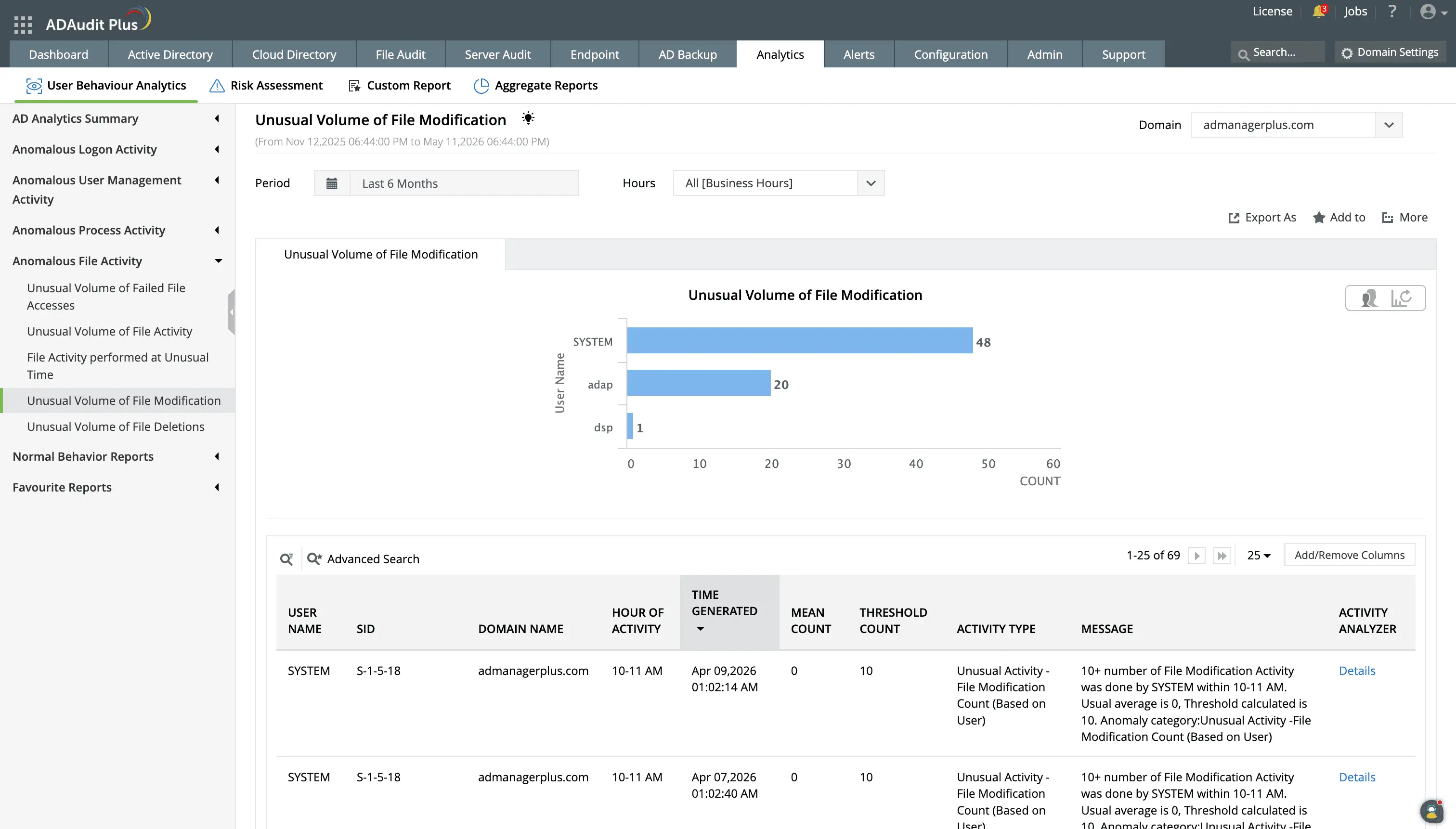 Detect file-based threats with user behavior analytics