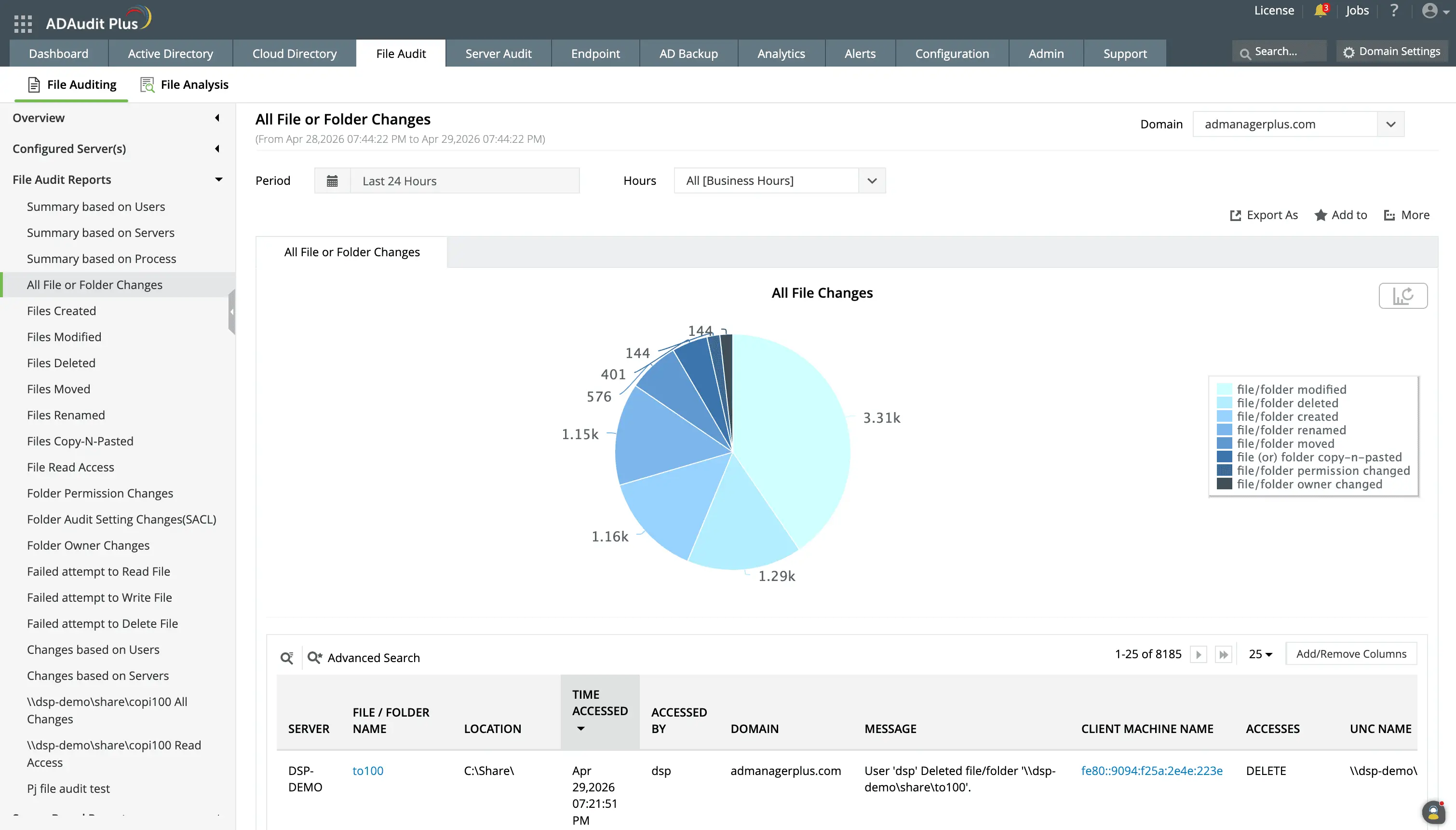 File share auditing with ADAudit Plus