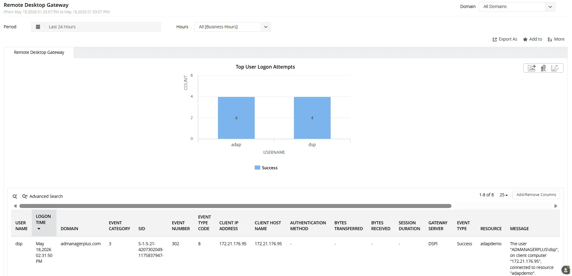 Remote Desktop Gateway report showing logon time, client IP address, client host name, gateway server, and logon time for each RD Gateway session.
