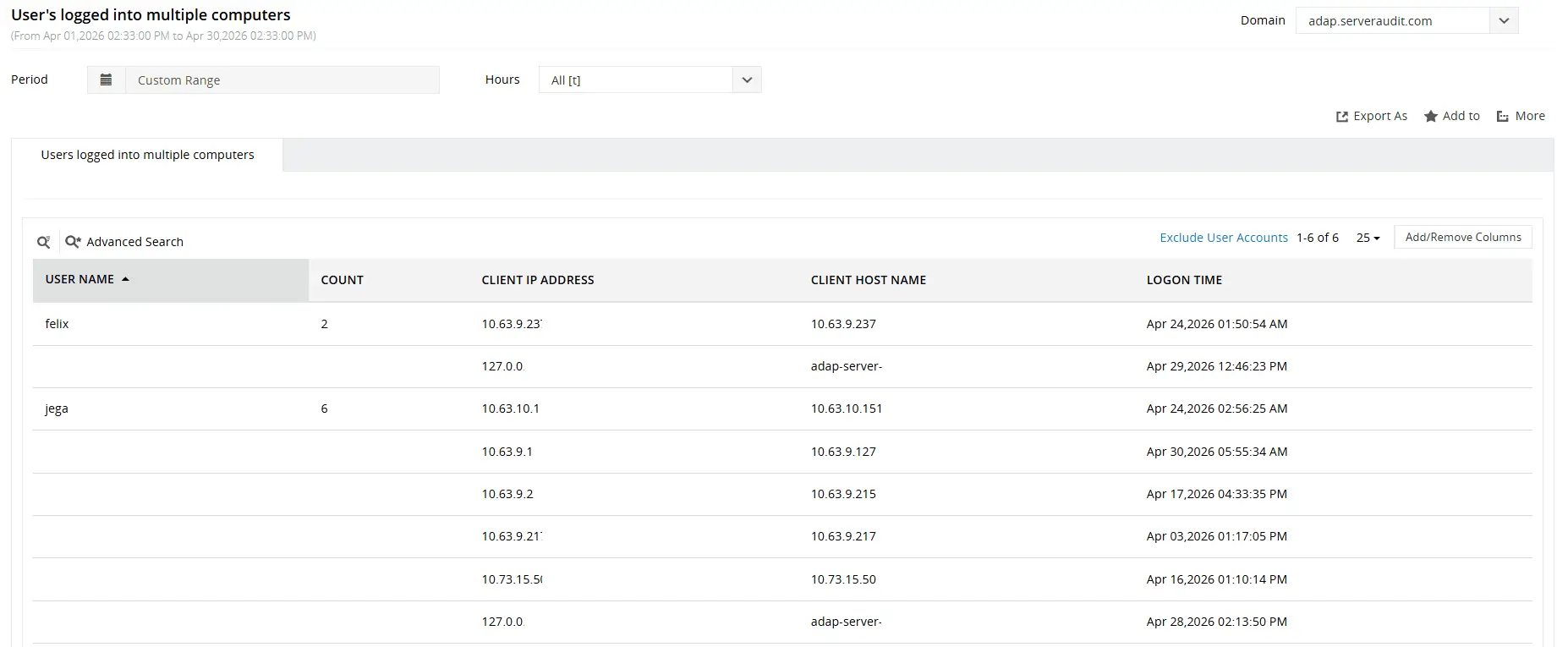 Users logged into multiple computers report showing user name, machine names, logon times, and IP addresses for accounts with concurrent or recent sessions on more than one machine.