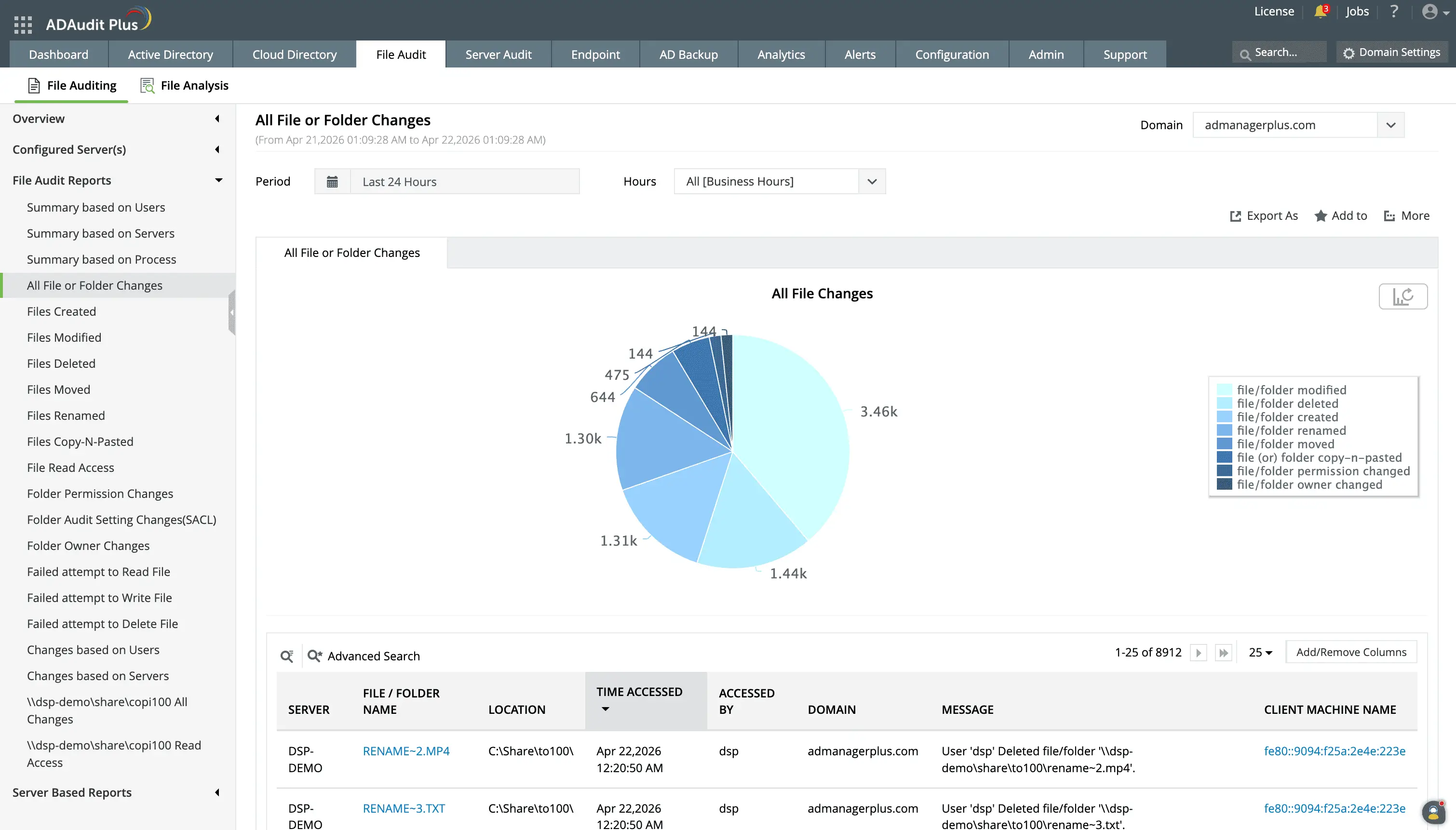 File system auditor