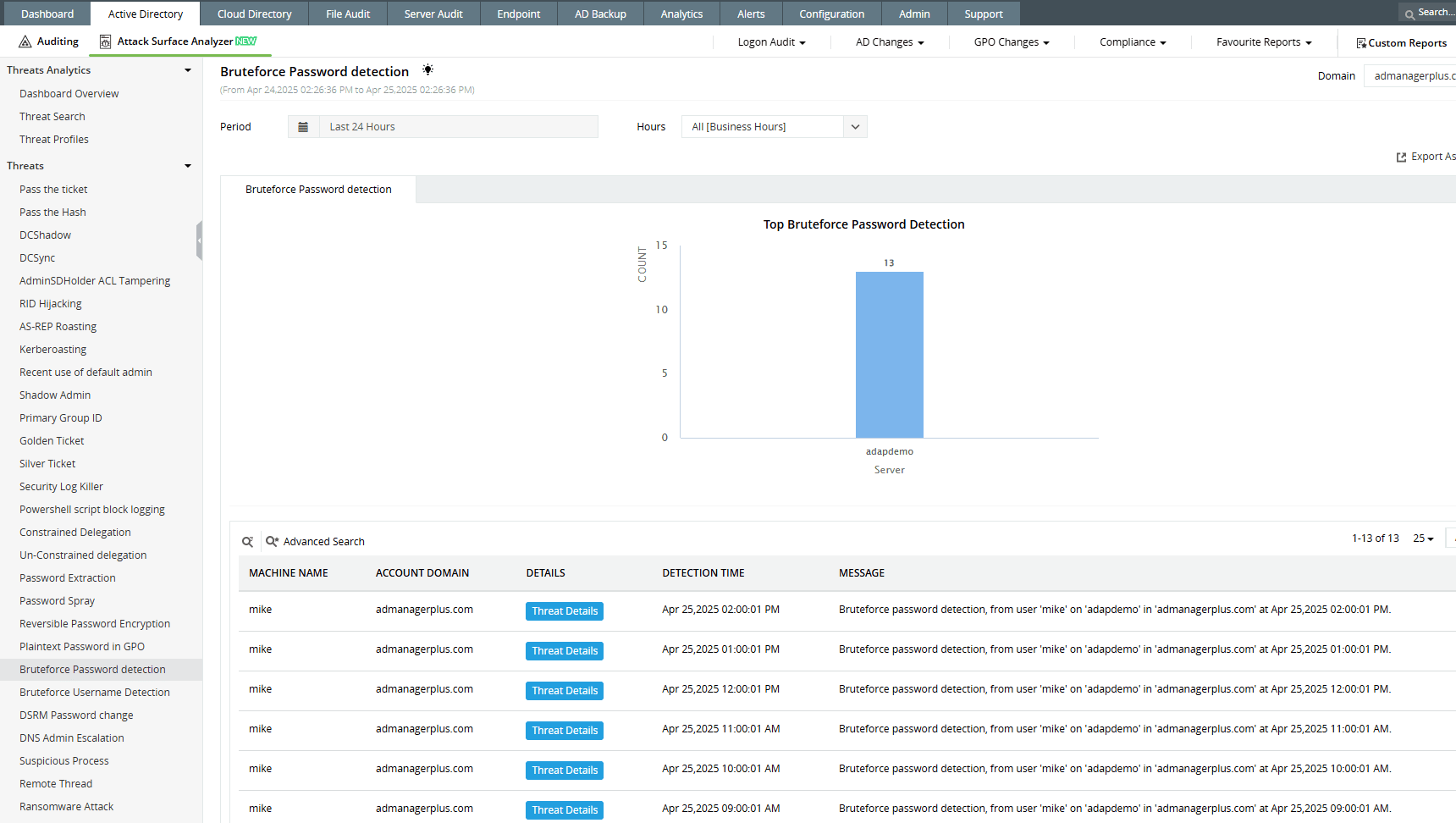 Brute-force attack detection with real-time failed logon insights.