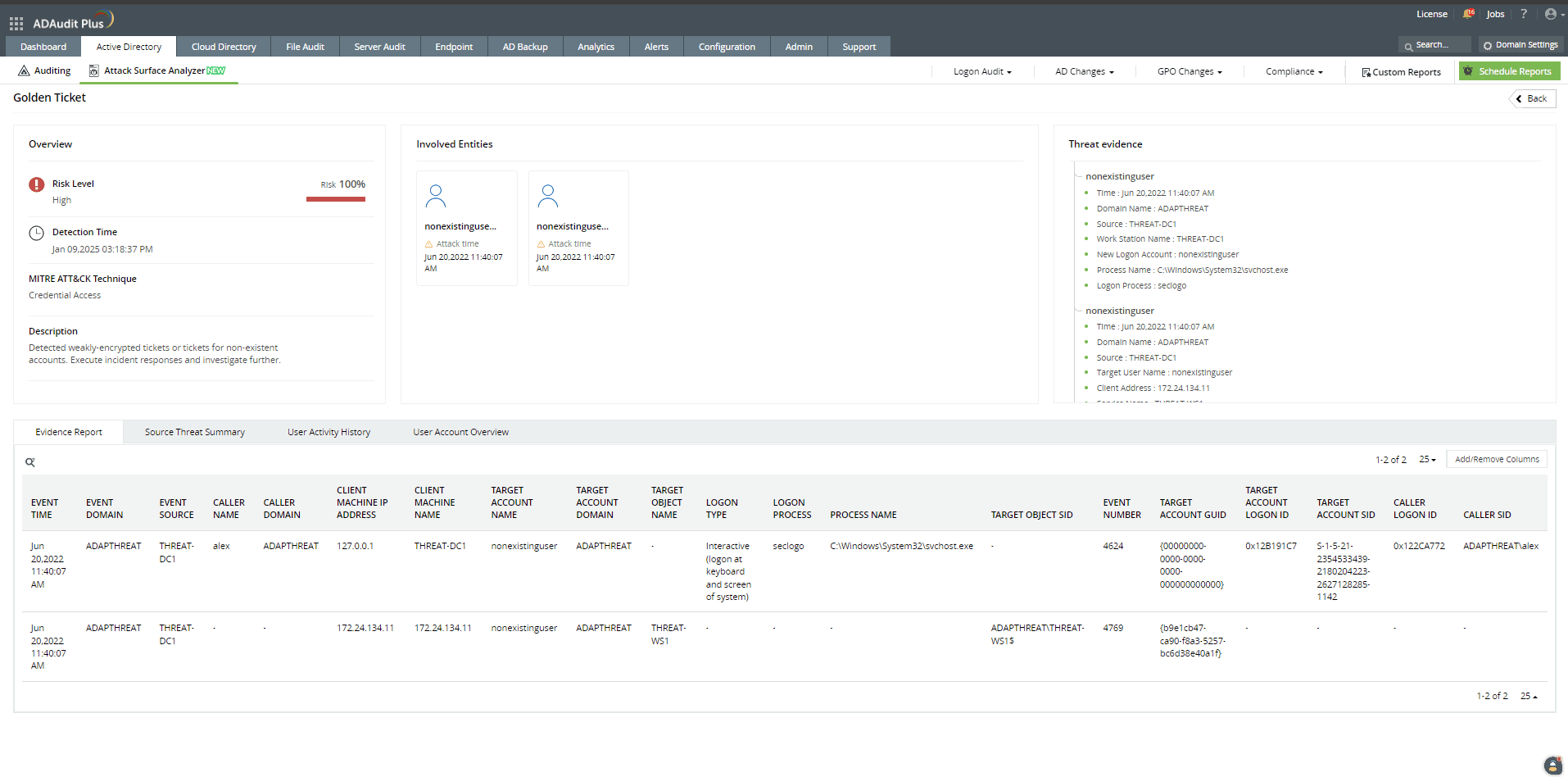 Use the drilled-down view to thoroughly investigate over 25 AD attacks.