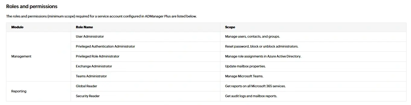 Viewing required Microsoft 365 roles and permissions for ADManager Plus service accounts 