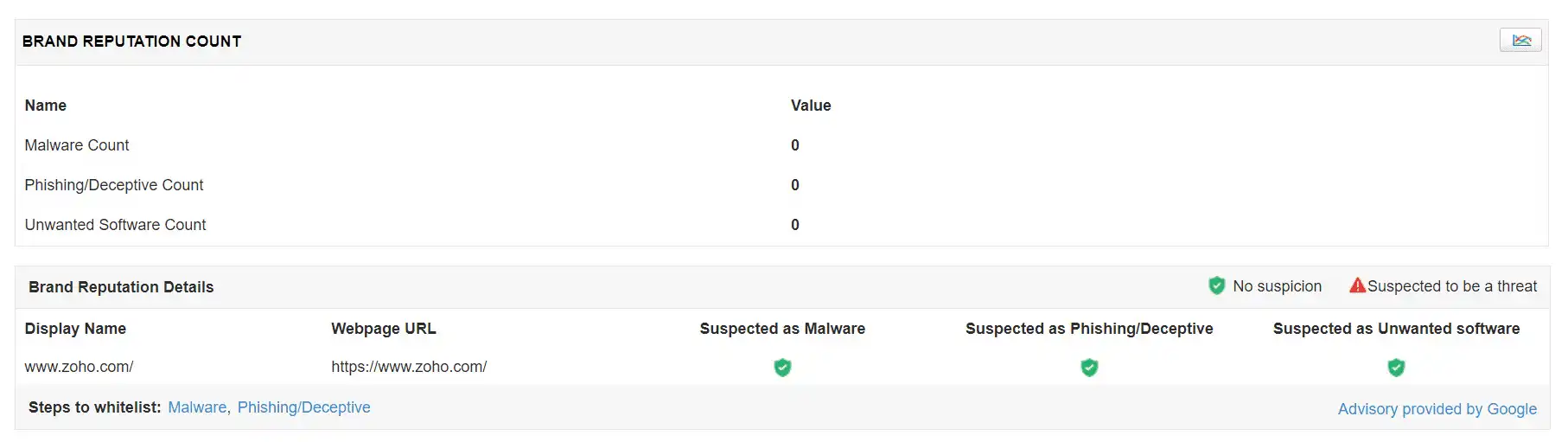 Real-Time Website Monitoring Website Monitoring Metrics - ManageEngine Applications Manager