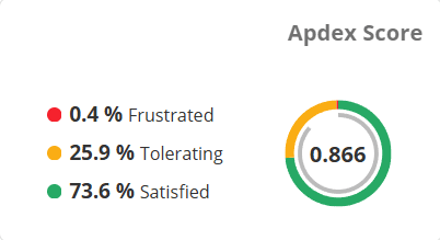 Getting started with APM Insight: Apdex