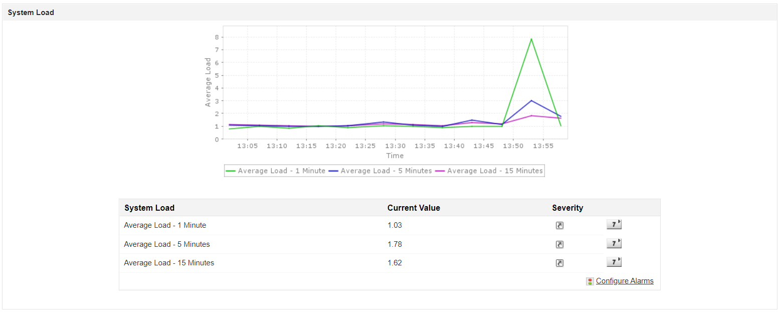 Apache Web Server Performance Monitoring Tools - ManageEngine Applications Manager