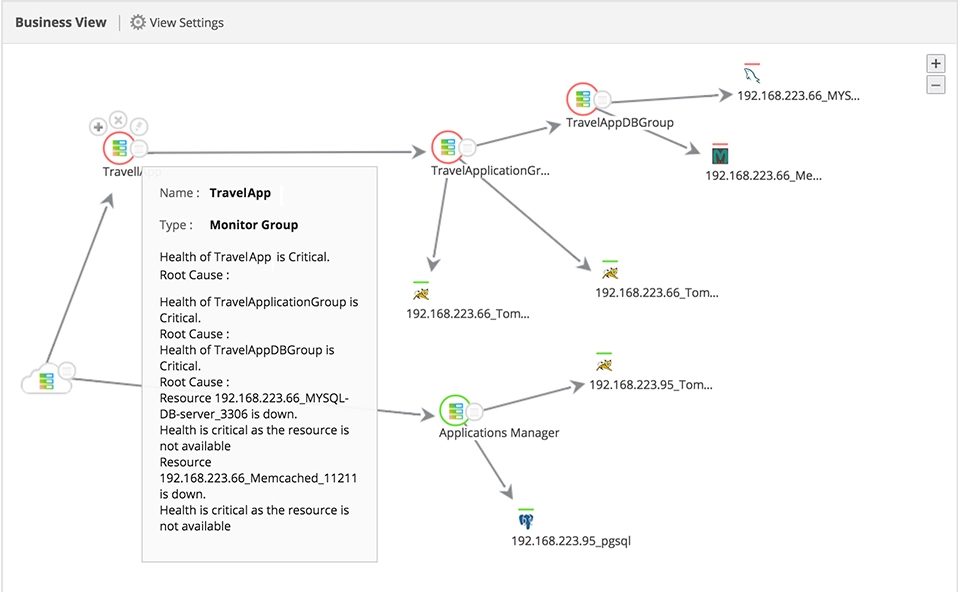 Application Dependency Mapping Tool - ManageEngine Applications Manager