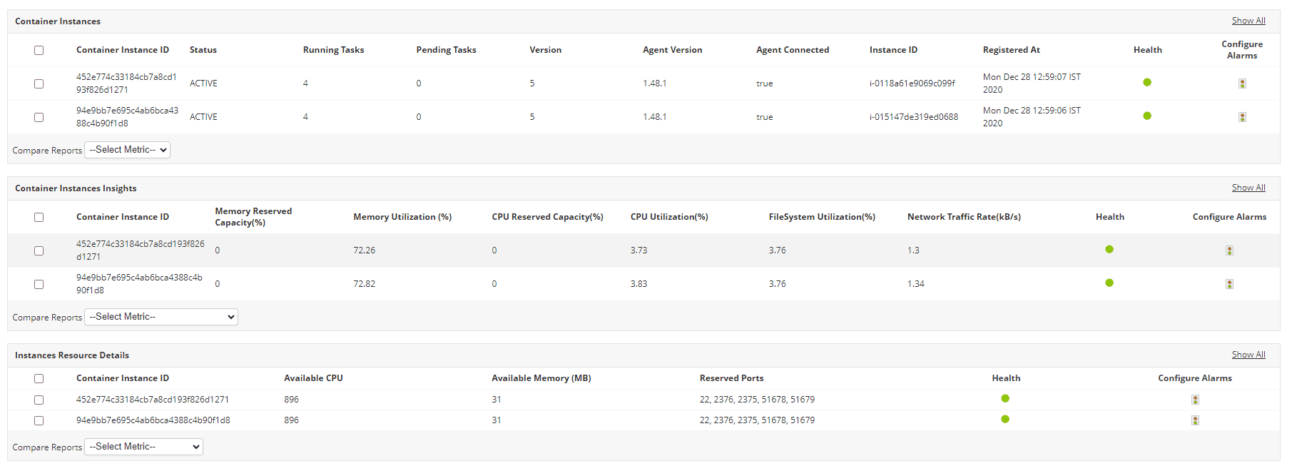 Docker container monitoring