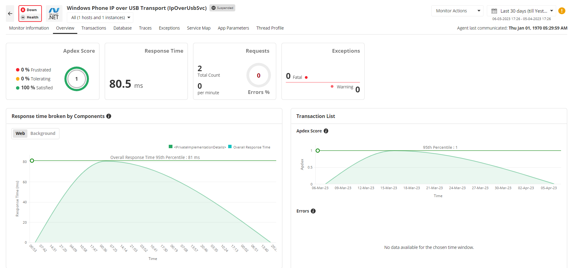 Performance overview of your applications with .NET application monitoring tool - ManageEngine Applications Manager